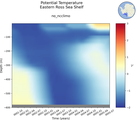 Time series of Eastern Ross Sea Shelf Potential Temperature vs depth